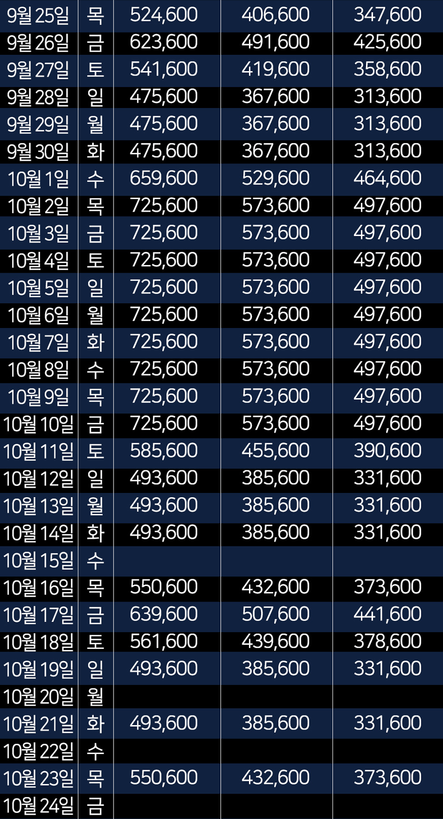 Sono X Tway, 제주토박이 742-4938